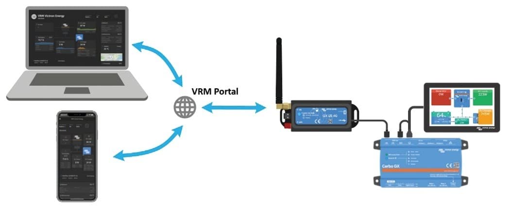 victron-energy-gx-lte-4g-a-cellular-modem-for-north-america image 3