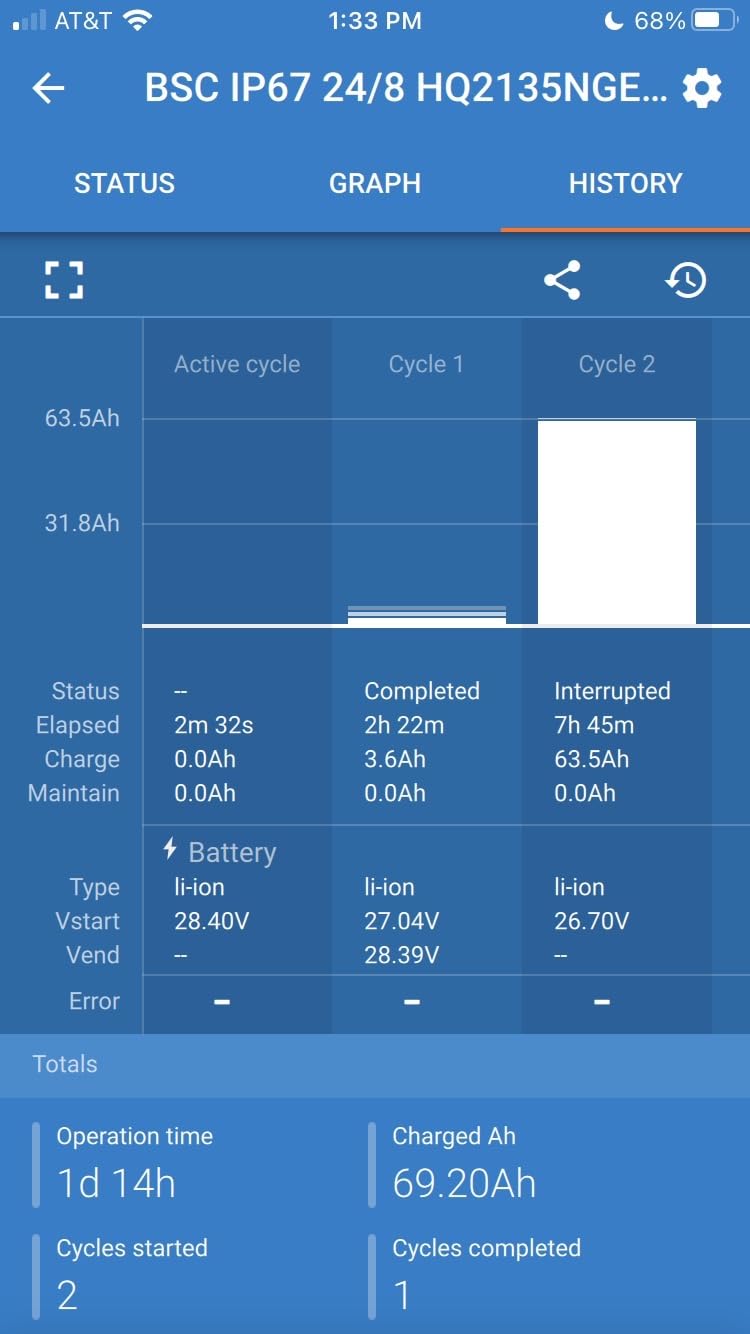 Reliable charger for my boat