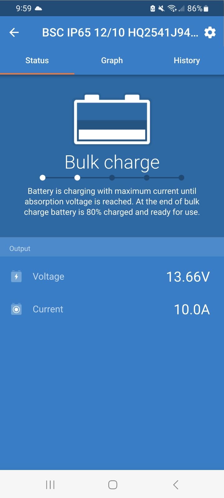 Great charger, but a bit pricey