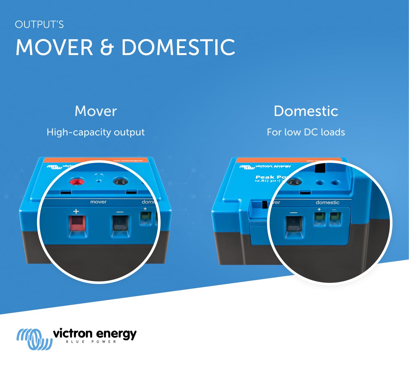 victron-energy-peak-power-pack-12-8v-40ah-512wh-caravan-mover-battery image 5