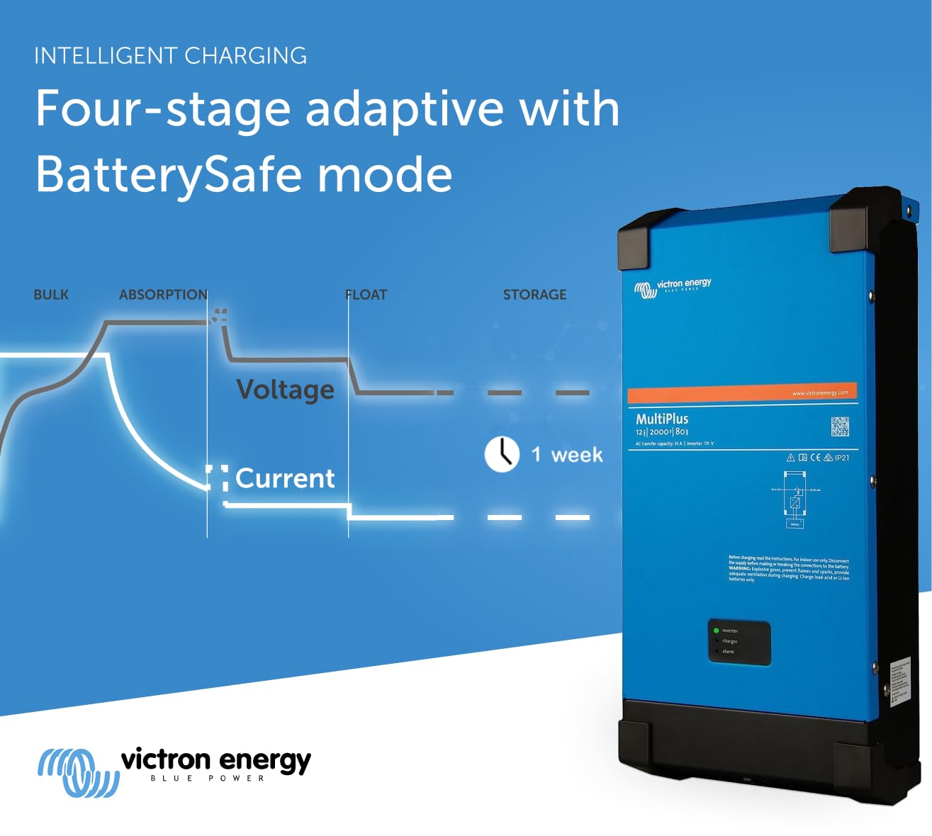 victron-energy-multiplus-pure-sine-wave-inverter-charger-2000va-12-volt-80a-batt image 3
