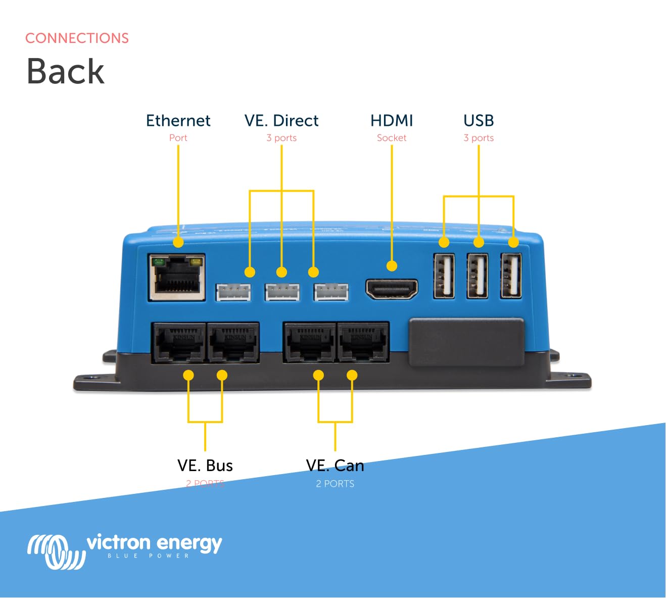 victron-energy-cerbo-s-gx-system-monitoring-and-control-hub-with-ethernet-and-bl image 4