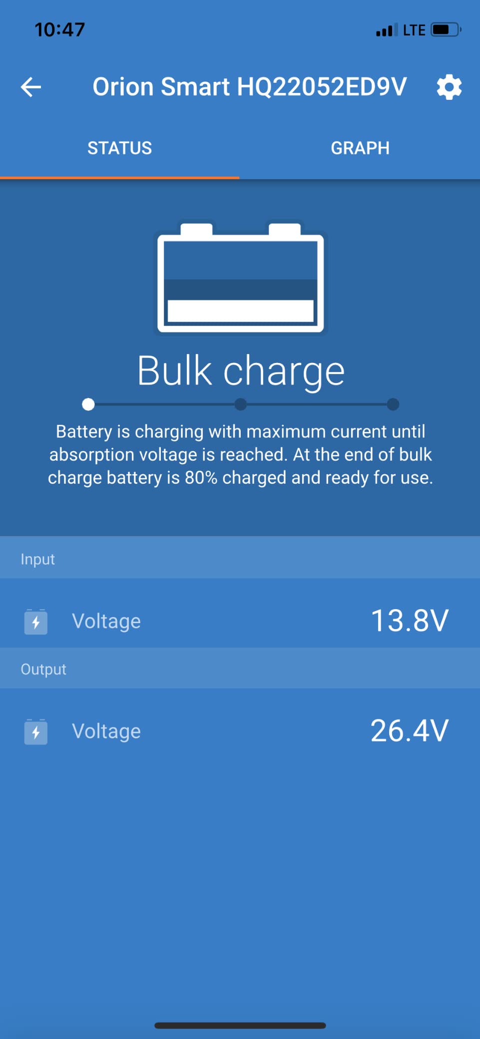 Reliable charging solution