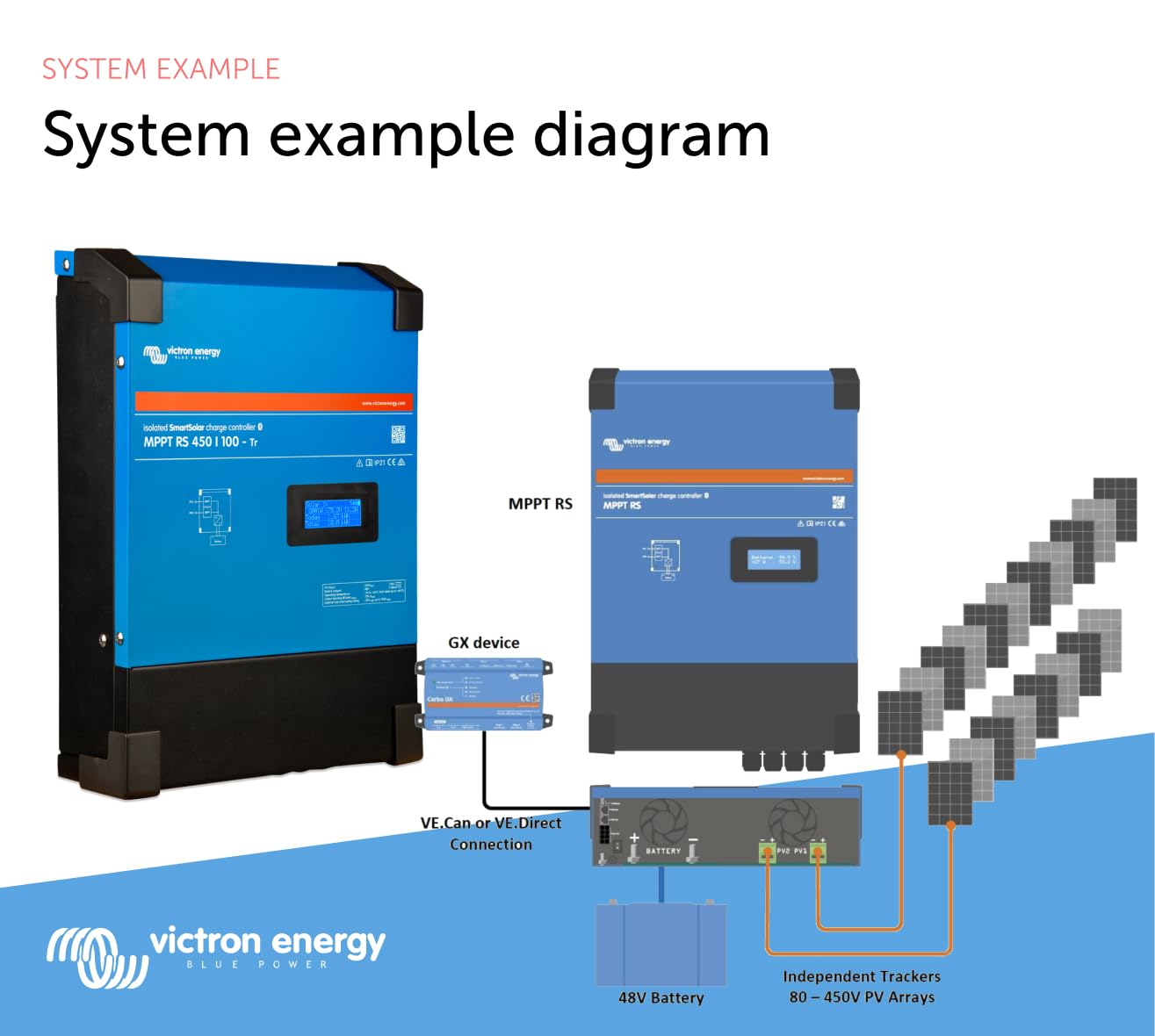 victron-energy-smartsolar-mppt-rs-450-100-tr-48v-450v-input-bluetooth image 6
