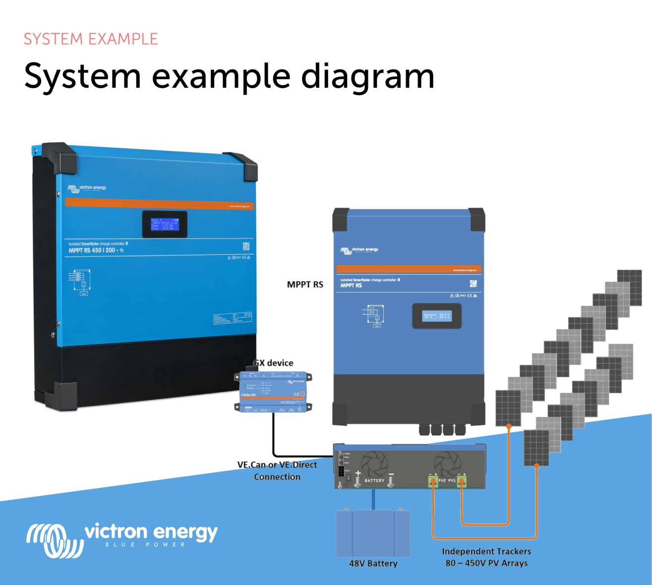 victron-energy-smartsolar-mppt-rs-450v-200a-48v-solar-charge-controller-bluetoot image 6