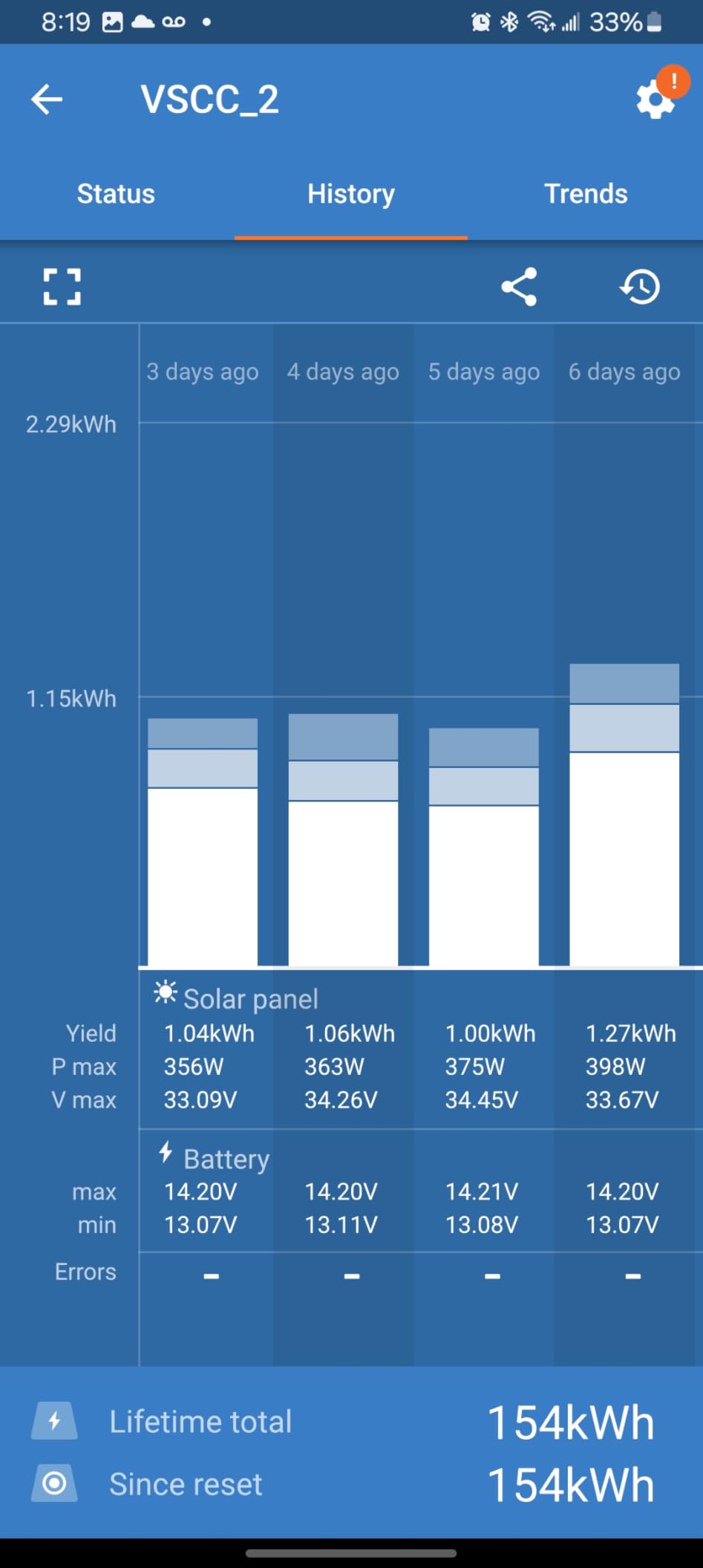 Highly recommend for off-grid