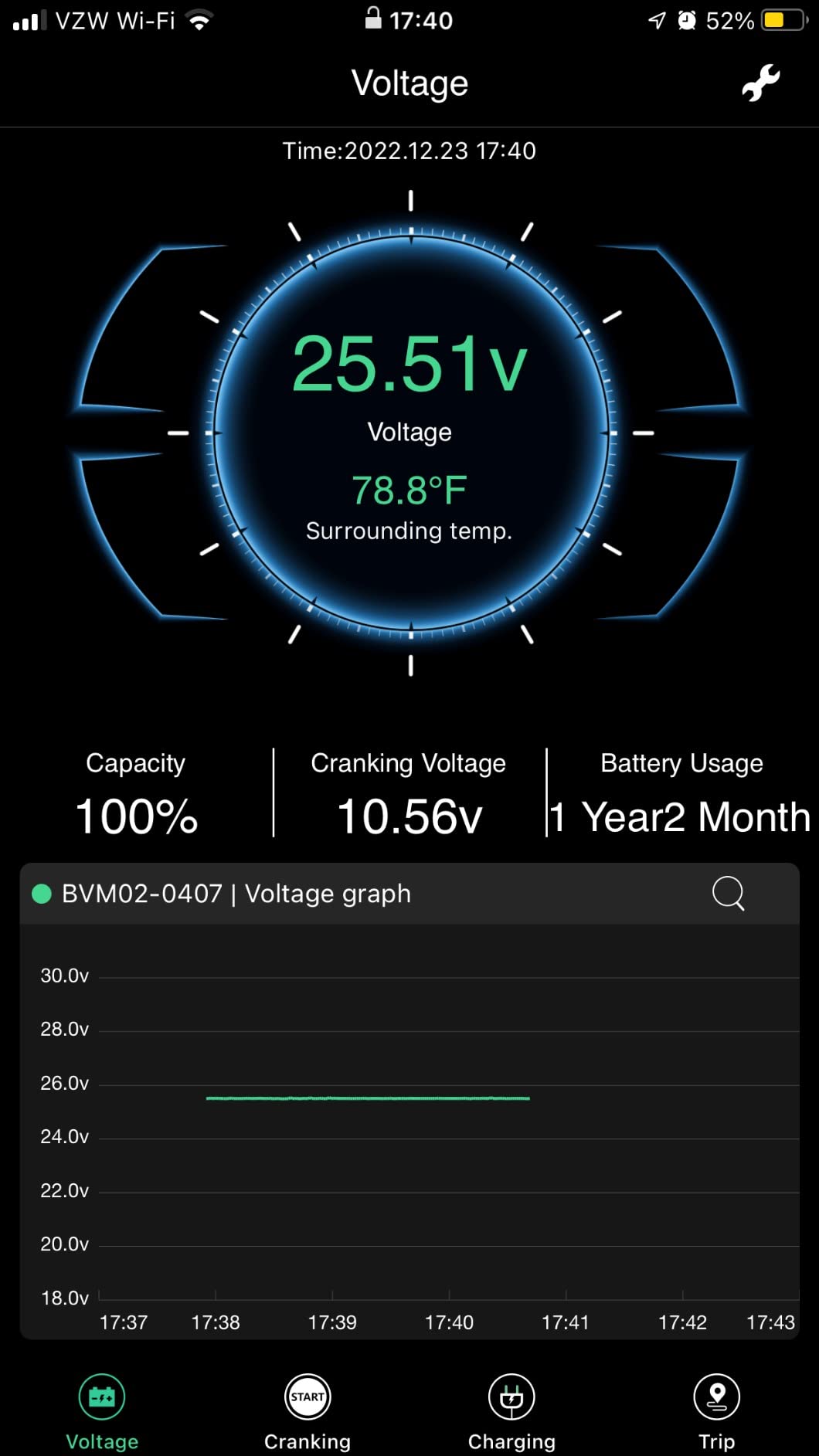 Hard to justify for small systems
