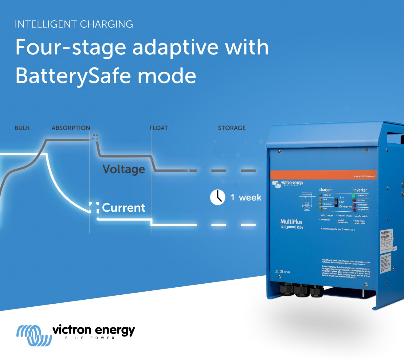 victron-energy-multiplus-3000va-12-volt-pure-sine-wave-inverter-charger-with-pow image 4