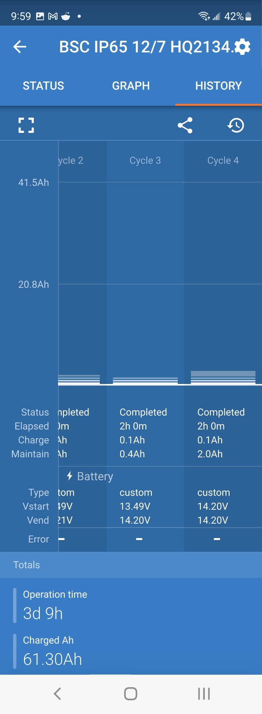 Great charger, but Bluetooth range is short