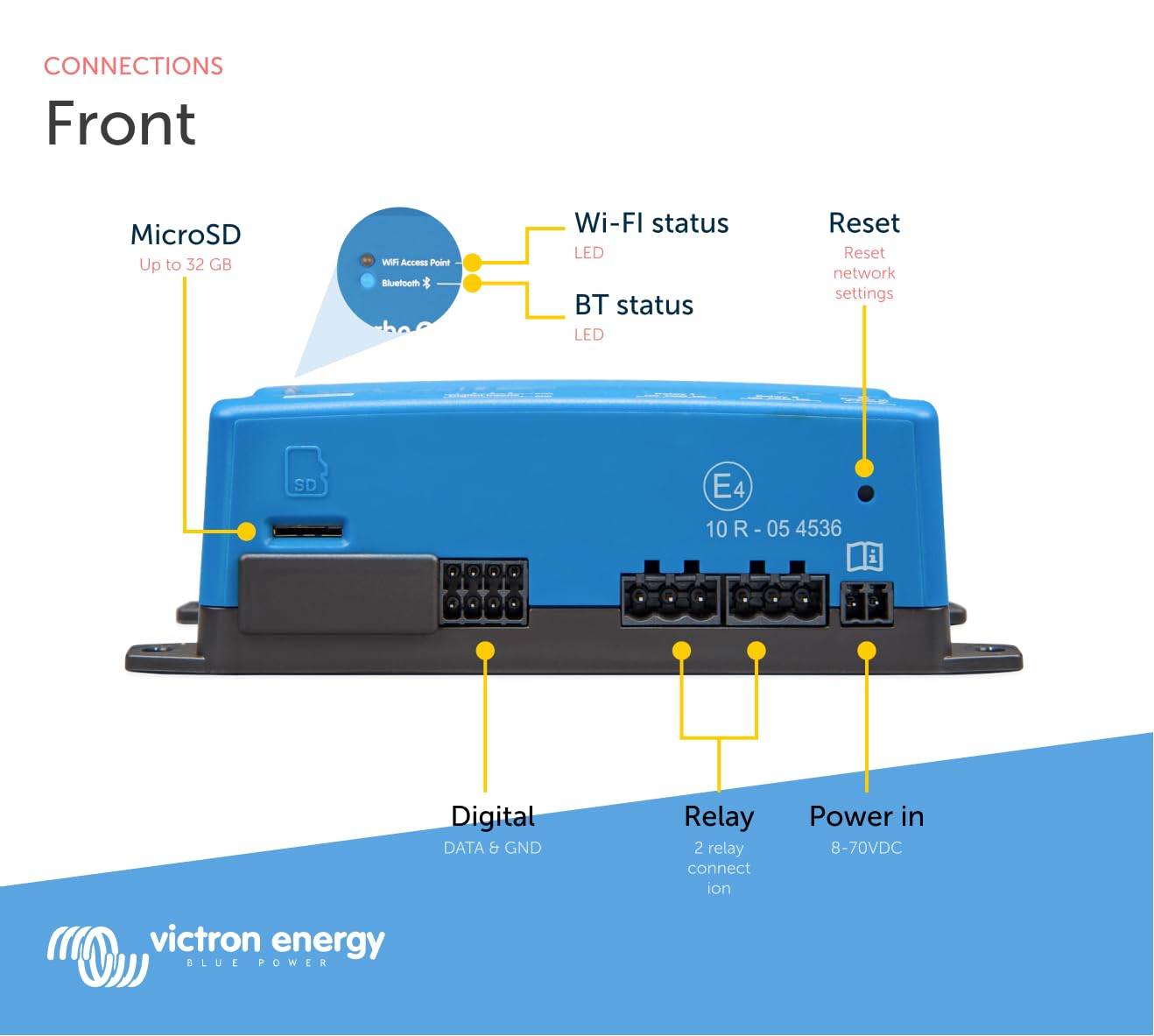 victron-energy-cerbo-s-gx-system-monitoring-and-control-hub-with-ethernet-and-bl image 5