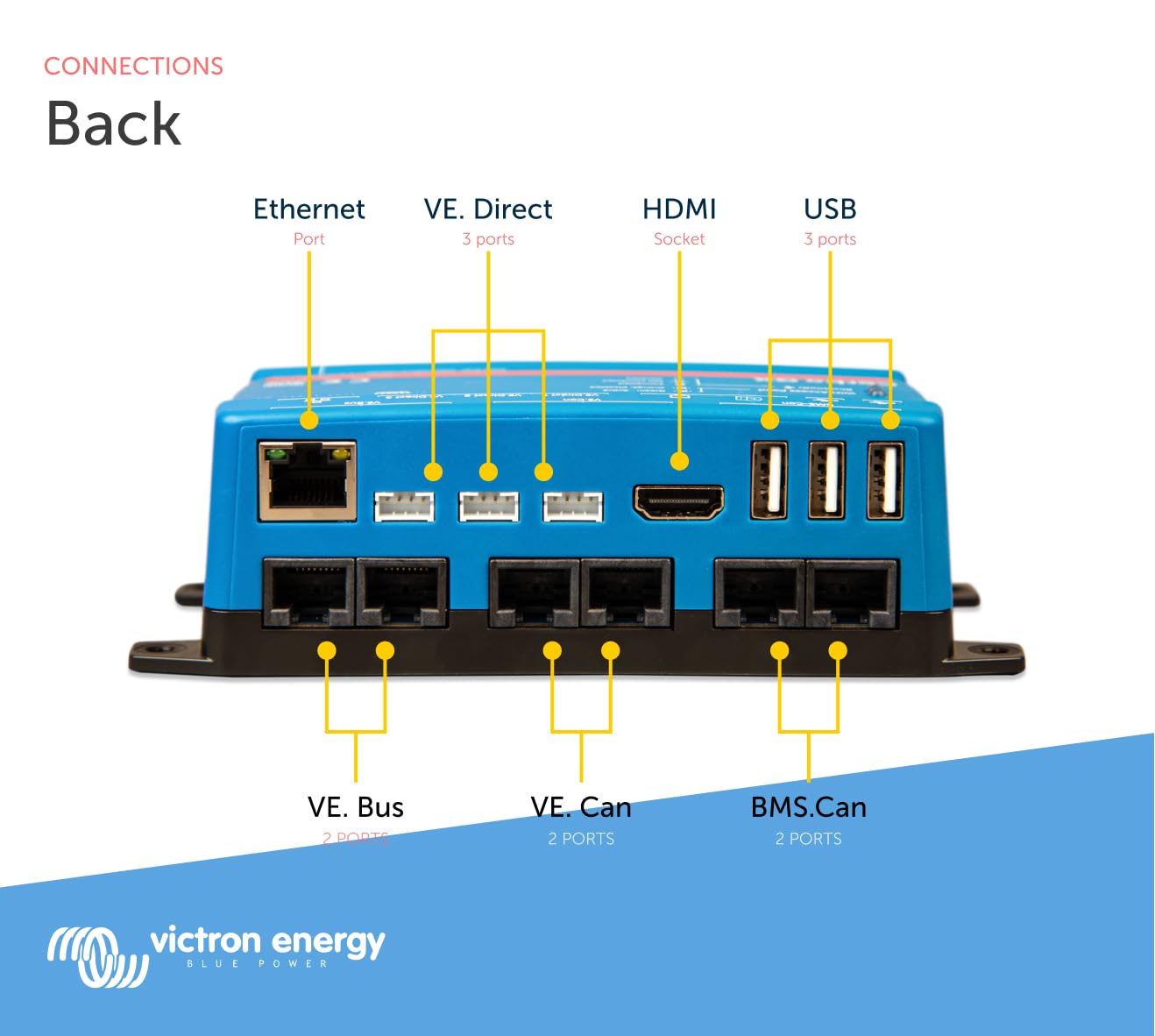 victron-energy-cerbo-gx-system-monitoring-and-control-hub-with-bluetooth-vrm-and image 4
