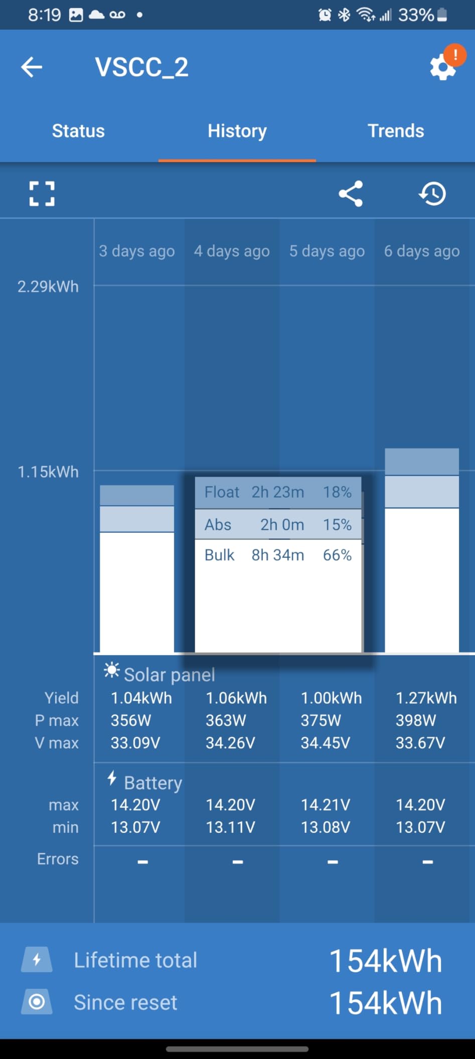 Solid performance, a bit expensive