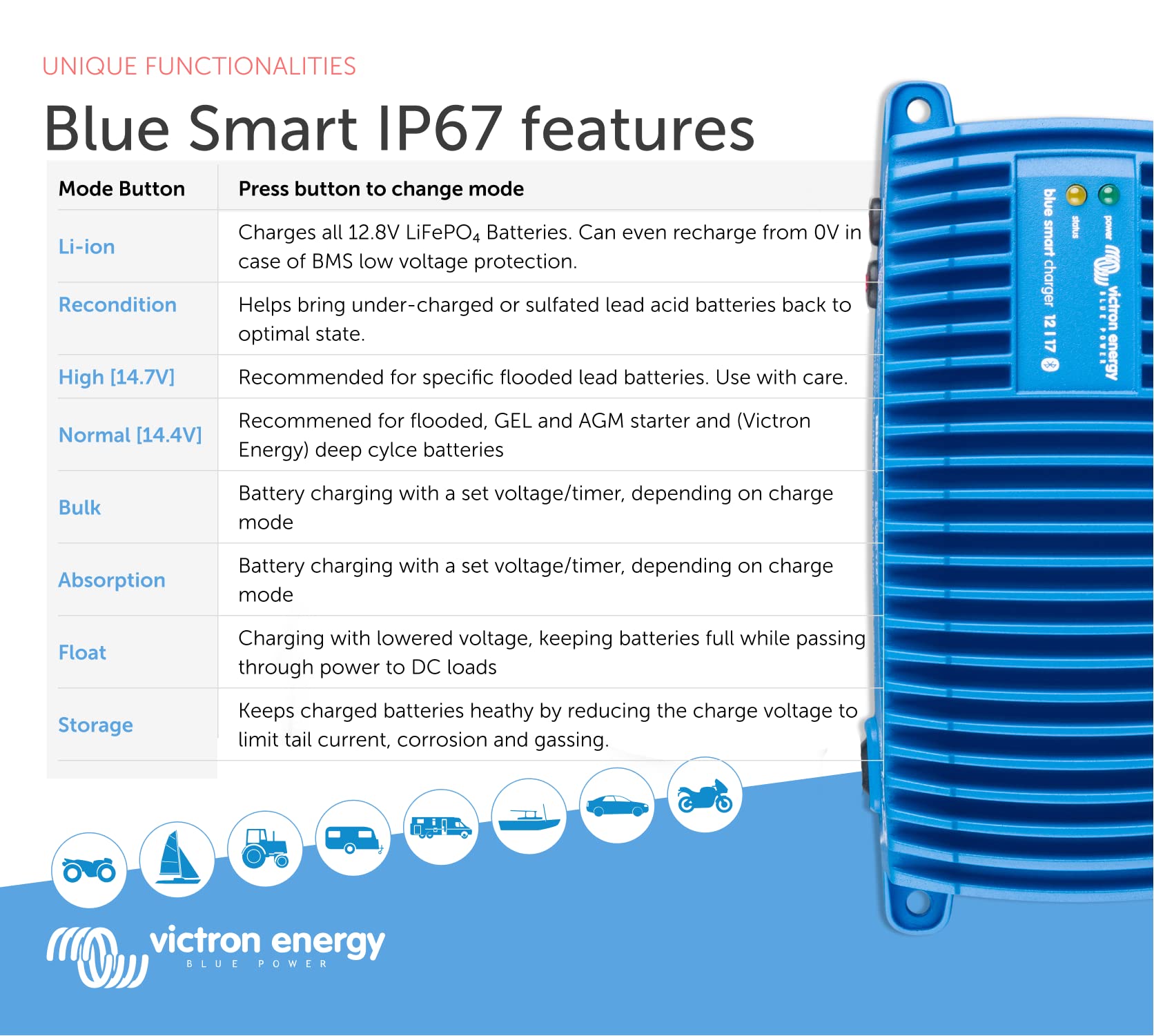 victron-energy-blue-smart-ip67-smart-marine-battery-charger-12v-17a image 6