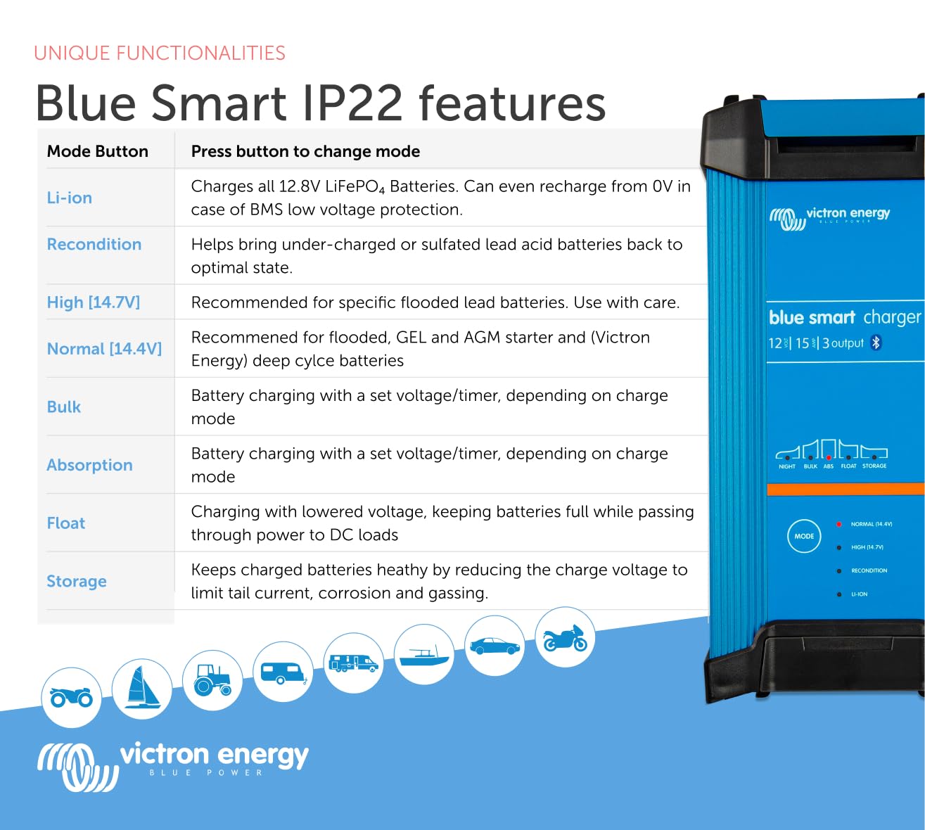 victron-energy-blue-smart-ip22-smart-battery-charger-12v-15a-with-3-outputs image 6