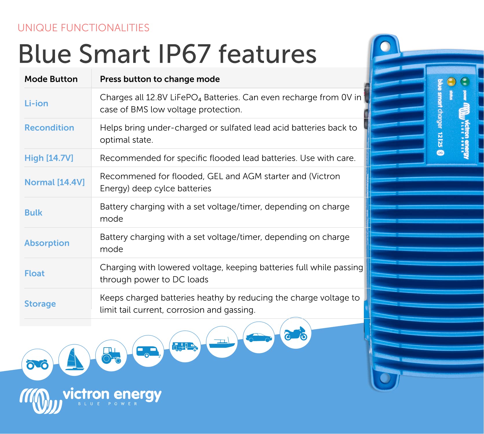 victron-energy-blue-smart-ip67-12v-25a-marine-battery-charger-with-bluetooth image 6